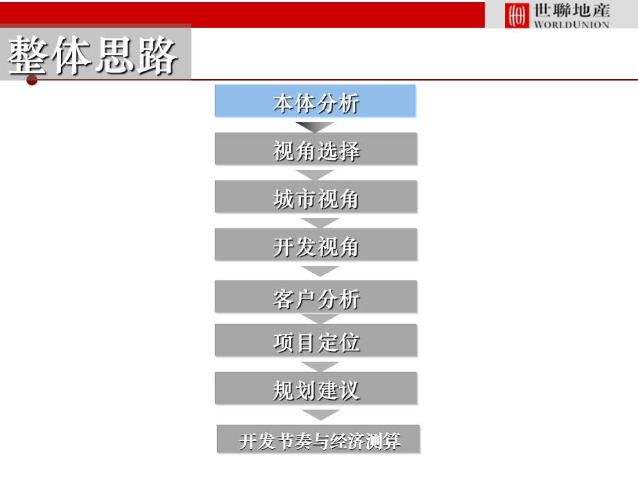 诠释青岛地标共筑胶州明天！S联青岛项目报告149p.ppt_第2页