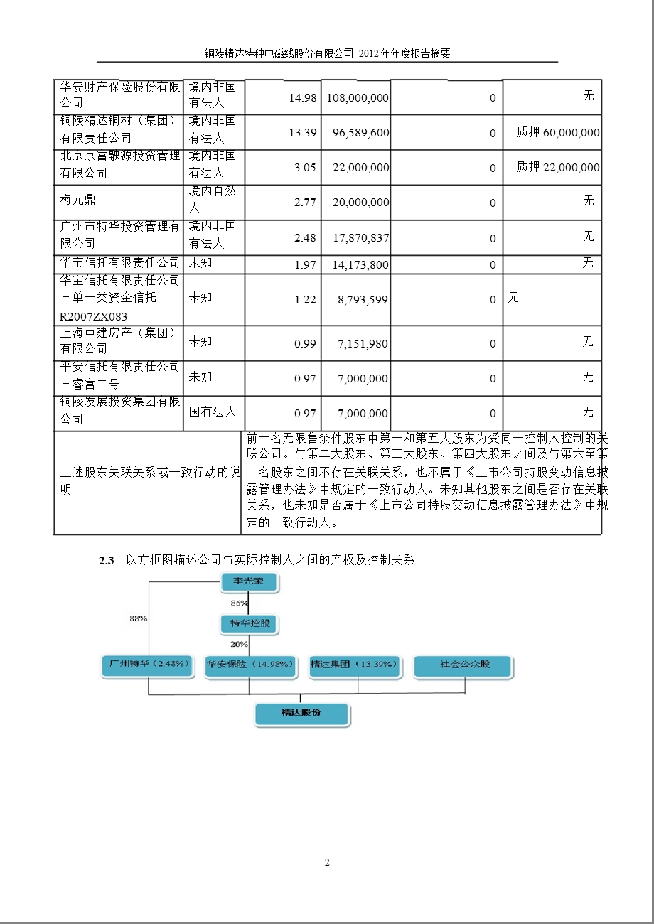 600577精达股份报摘要.ppt_第2页