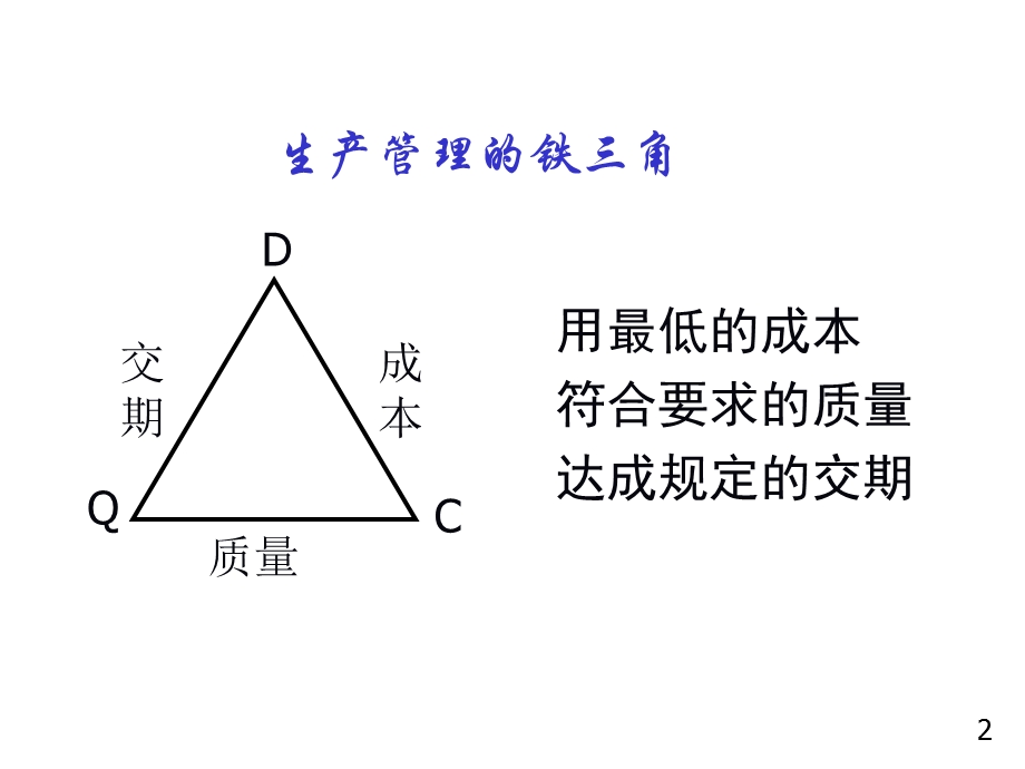 品质管理十大方法.ppt_第2页