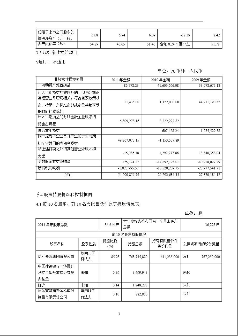 600277 亿利能源报摘要.ppt_第3页