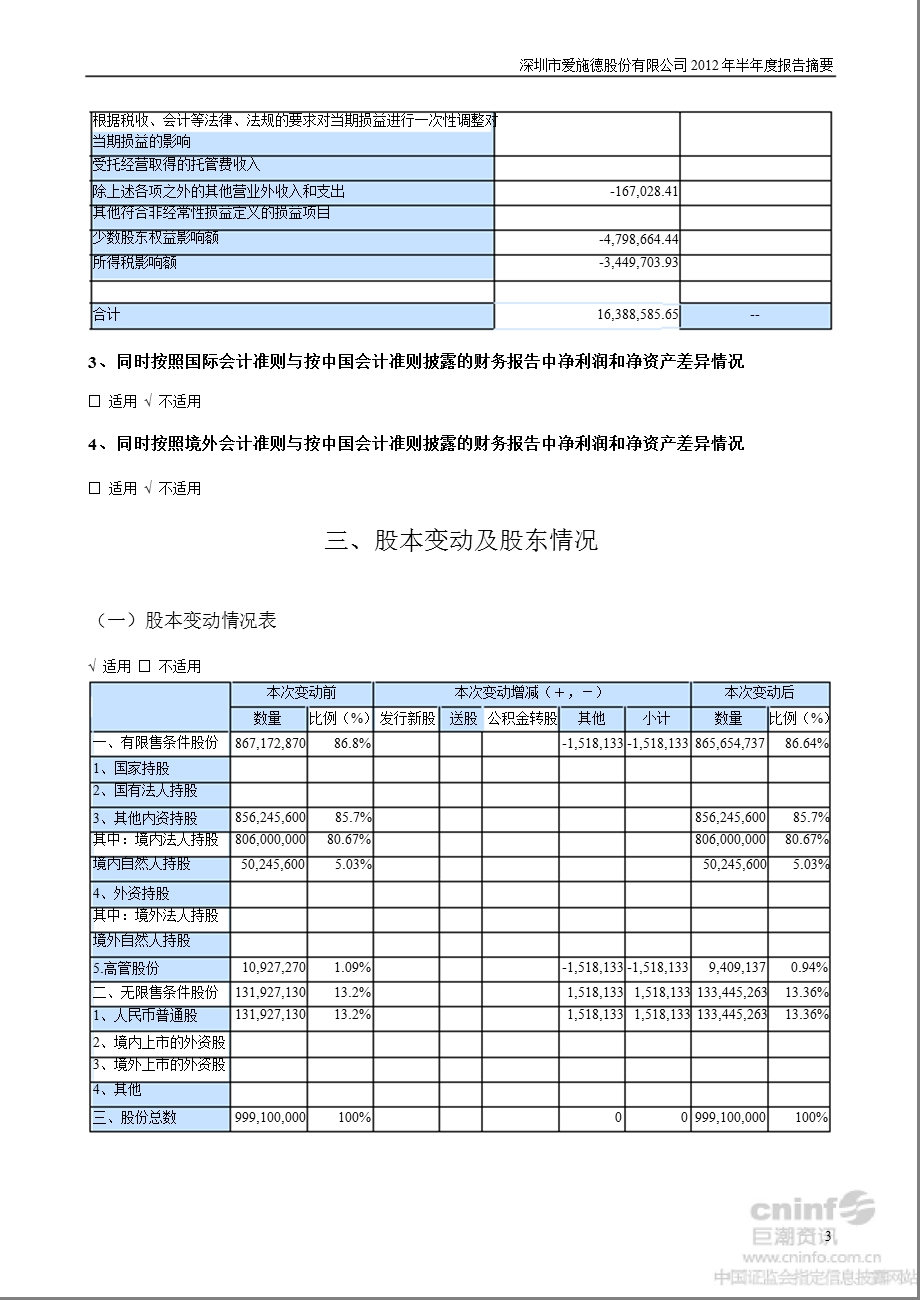 爱施德：半报告摘要.ppt_第3页