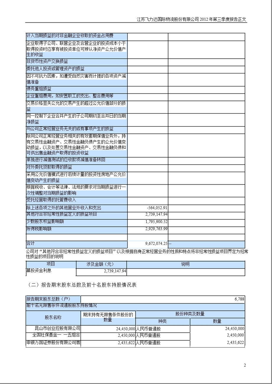 飞力达：第三季度报告正文.ppt_第2页