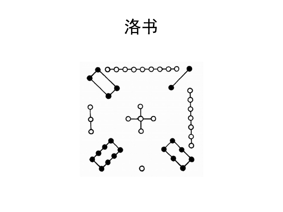 八宅风水讲义.ppt_第3页