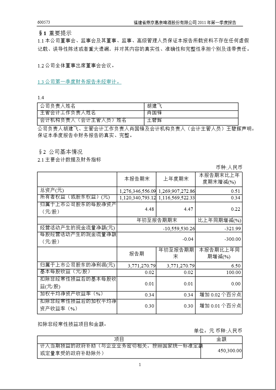 600573惠泉啤酒第一季度季报.ppt_第3页