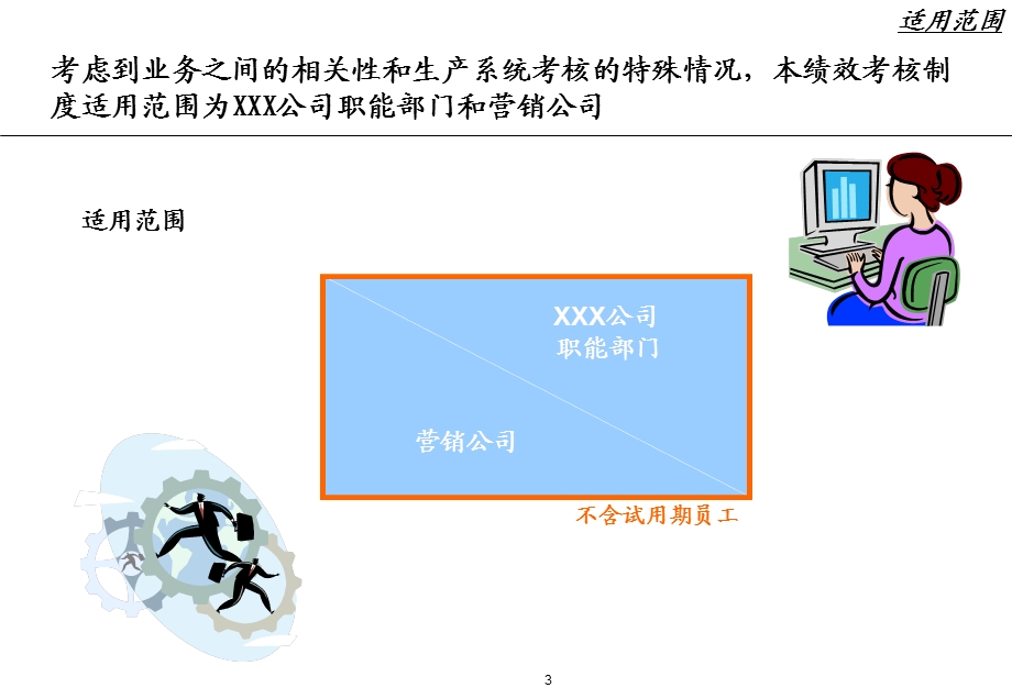 绩效考核制度讲解.ppt_第3页