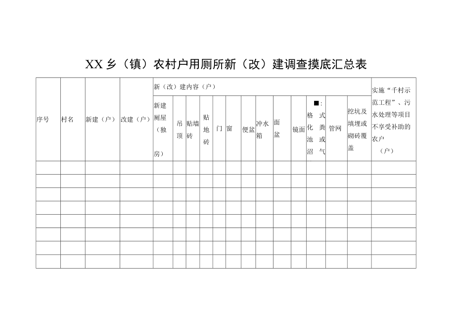 乡（镇）农村户用厕所新（改）建调查摸底汇总表.docx_第1页