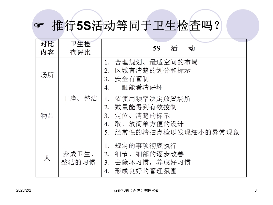 5S培训资料PPT.ppt_第3页