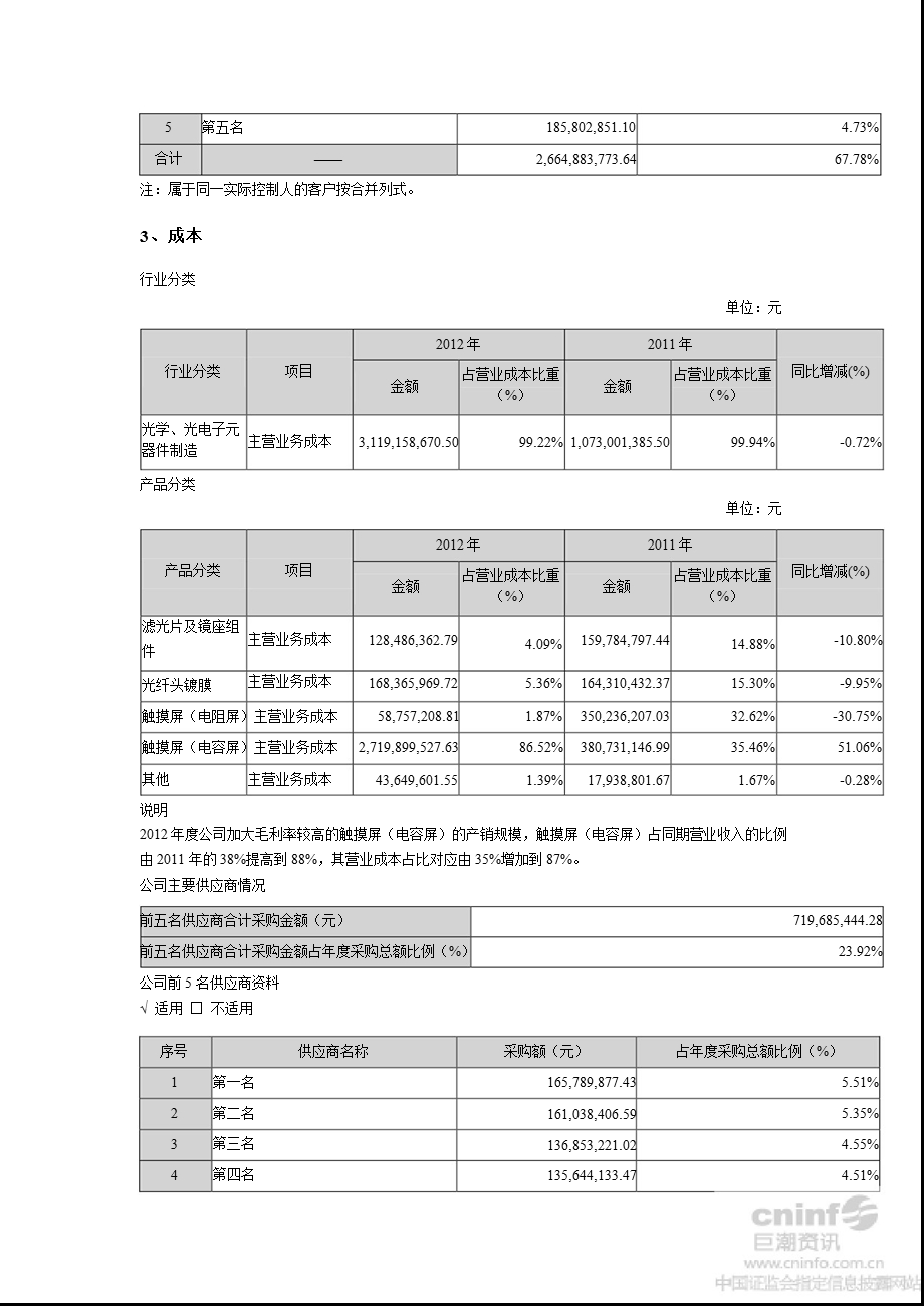 欧菲光：董事会工作报告.ppt_第3页