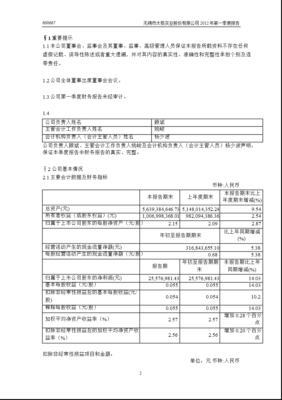 600667 太极实业第一季度季报.ppt_第3页