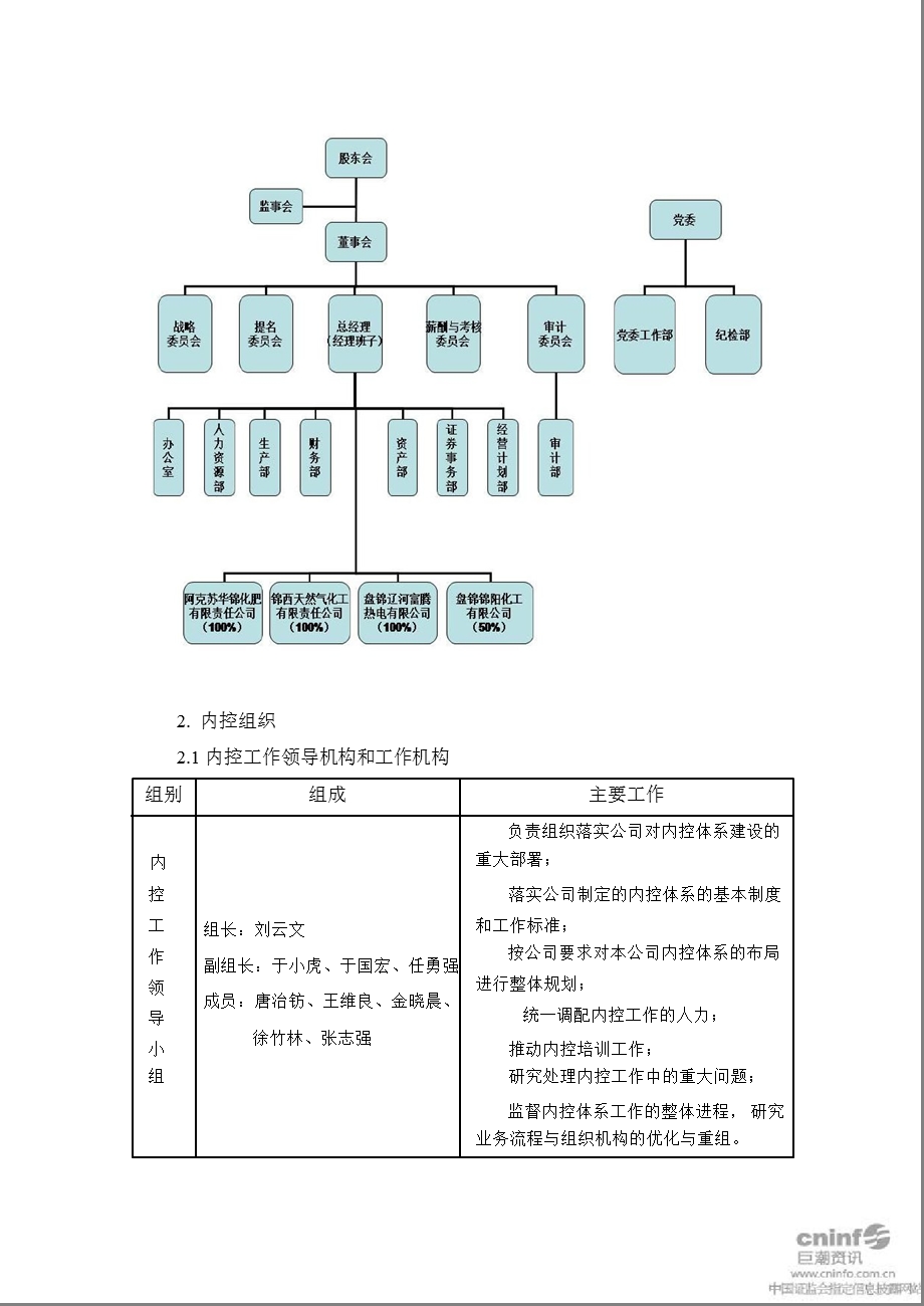 辽通化工：内部控制规范实施工作方案（4月） .ppt_第2页