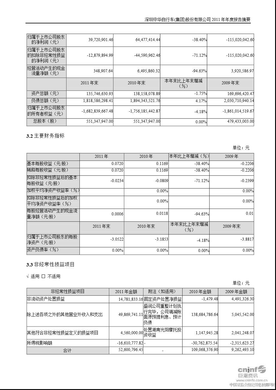 ST中华A：报告摘要.ppt_第2页