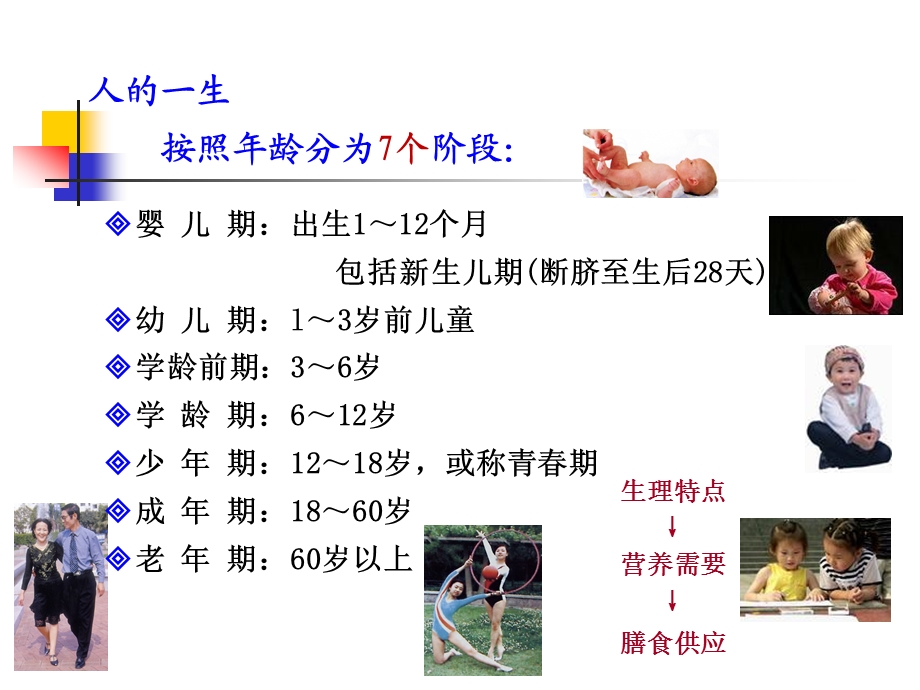 第六章人群营养.ppt_第3页