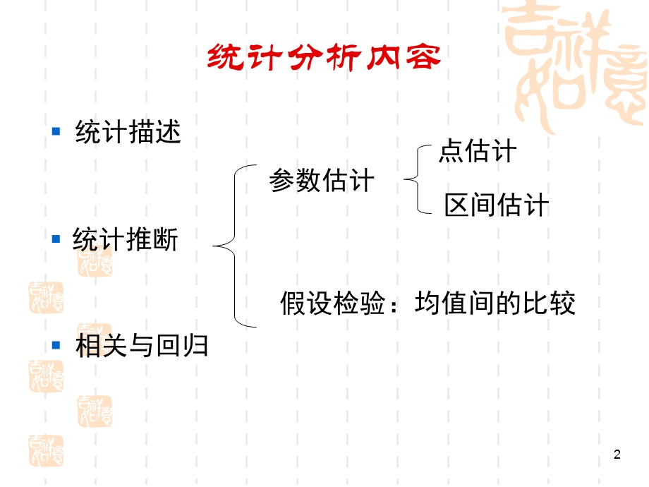 教学课件SPSS基本统计分析.ppt_第2页