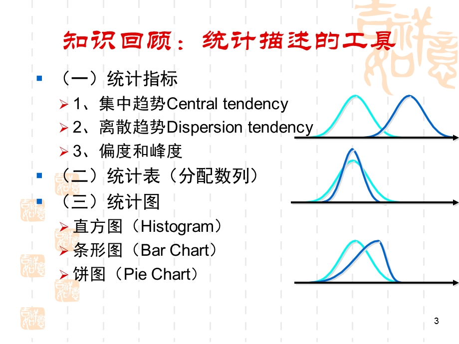 教学课件SPSS基本统计分析.ppt_第3页