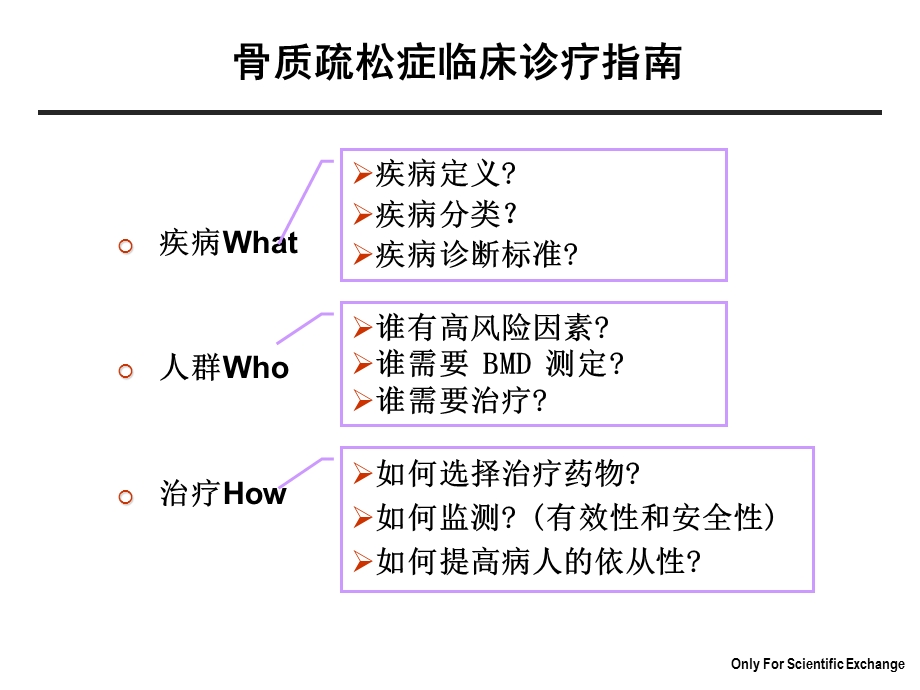 中国《原发性骨质疏松症诊治指南》解读(.3.18)).ppt_第3页