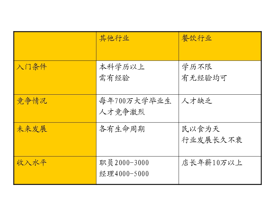 职业素养培训.ppt_第3页