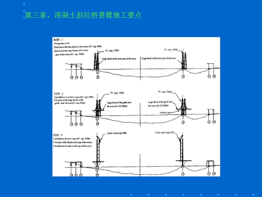 【精品】混凝土斜拉桥悬臂施工要点.ppt_第1页