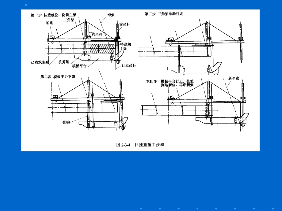 【精品】混凝土斜拉桥悬臂施工要点.ppt_第3页