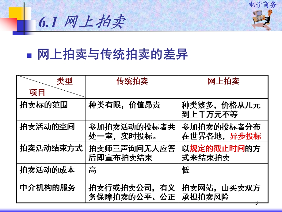 【广告策划PPT】网上拍卖、虚拟社区和门户网站(新).ppt_第3页