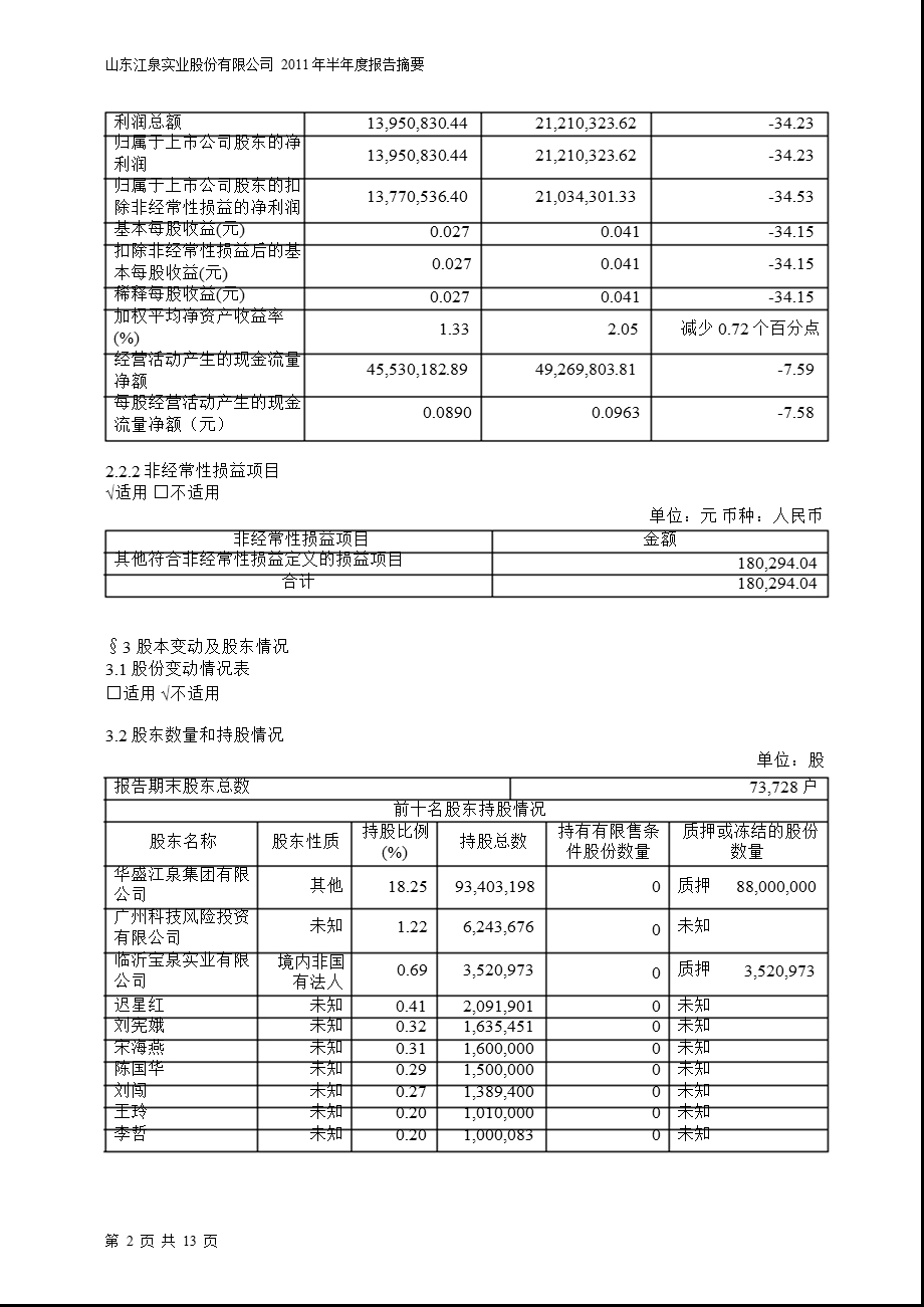 600212江泉实业半报摘要.ppt_第2页