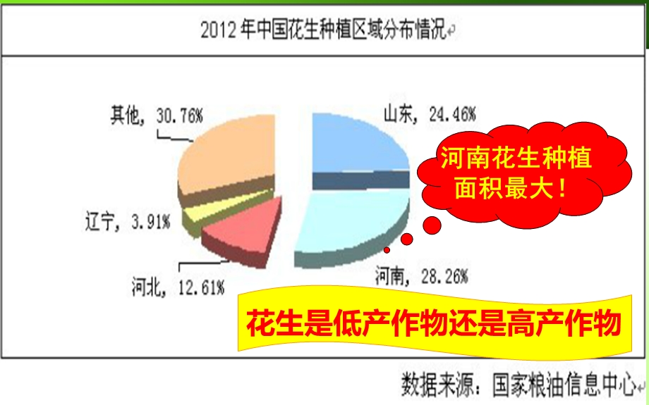 河南花生高产全攻略.ppt_第3页