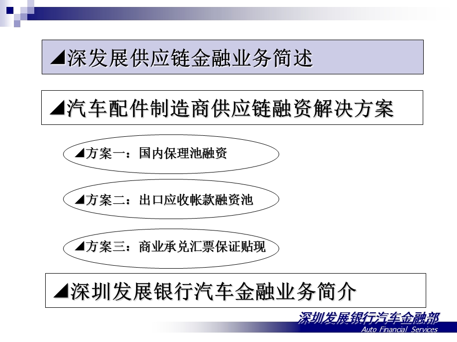 深圳发展银行深发展汽车金融.ppt_第2页