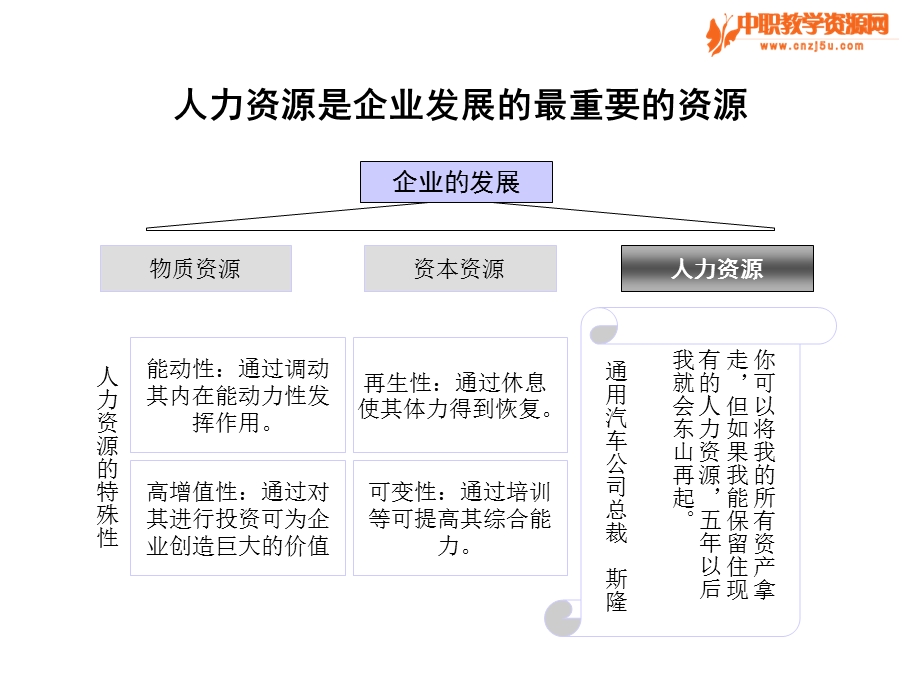 人力资源管理体系方案汇报.ppt_第3页