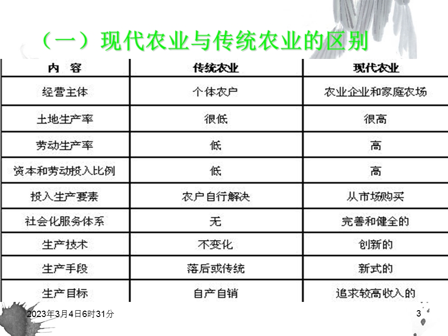 现代农业及其科技园现状.ppt_第3页