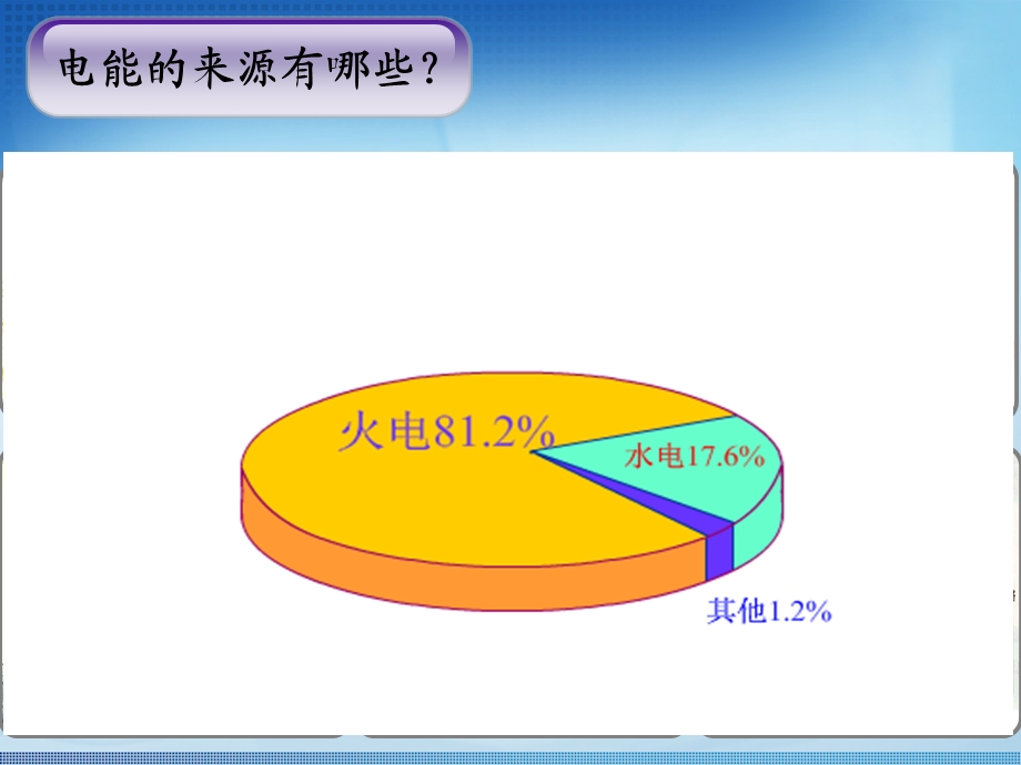 化学能与电能.ppt_第3页