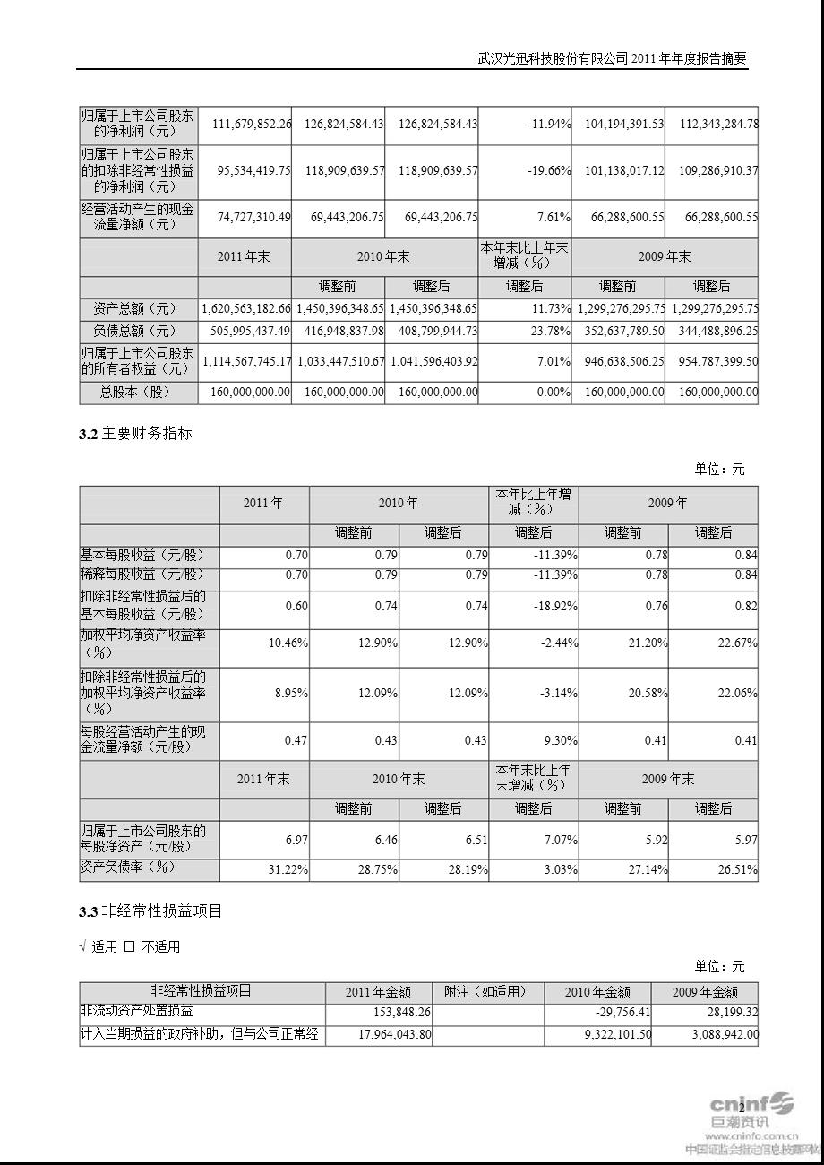 光迅科技：报告摘要.ppt_第2页