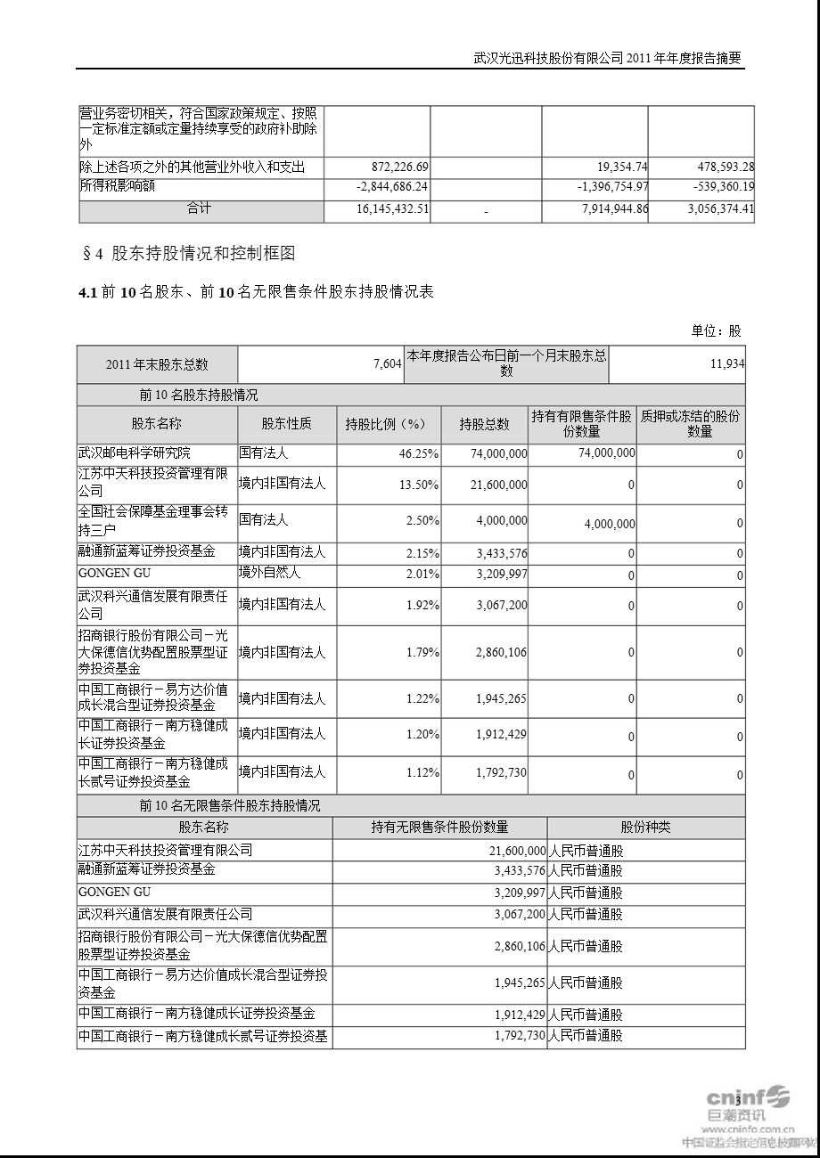 光迅科技：报告摘要.ppt_第3页