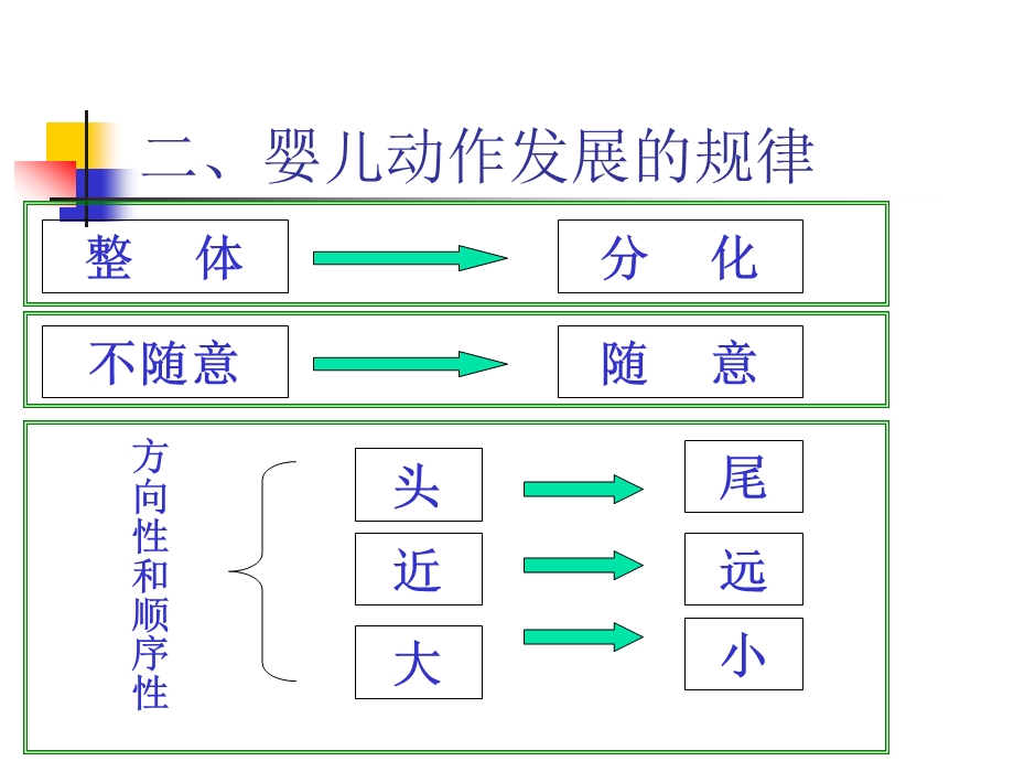 婴儿心理发展.ppt_第3页