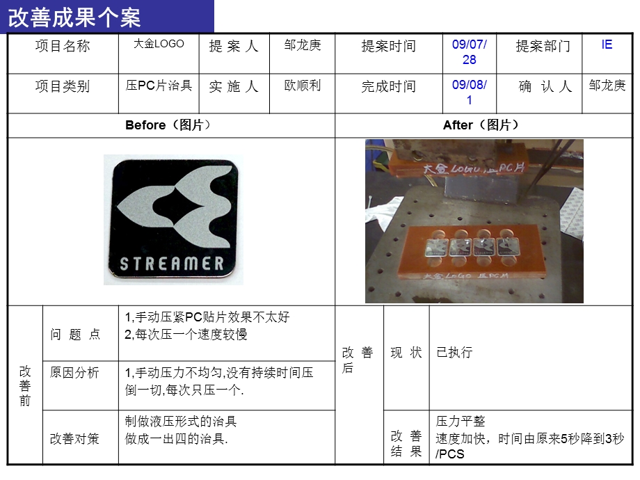 经典制程改善案例 可做改善报告模板.ppt_第2页