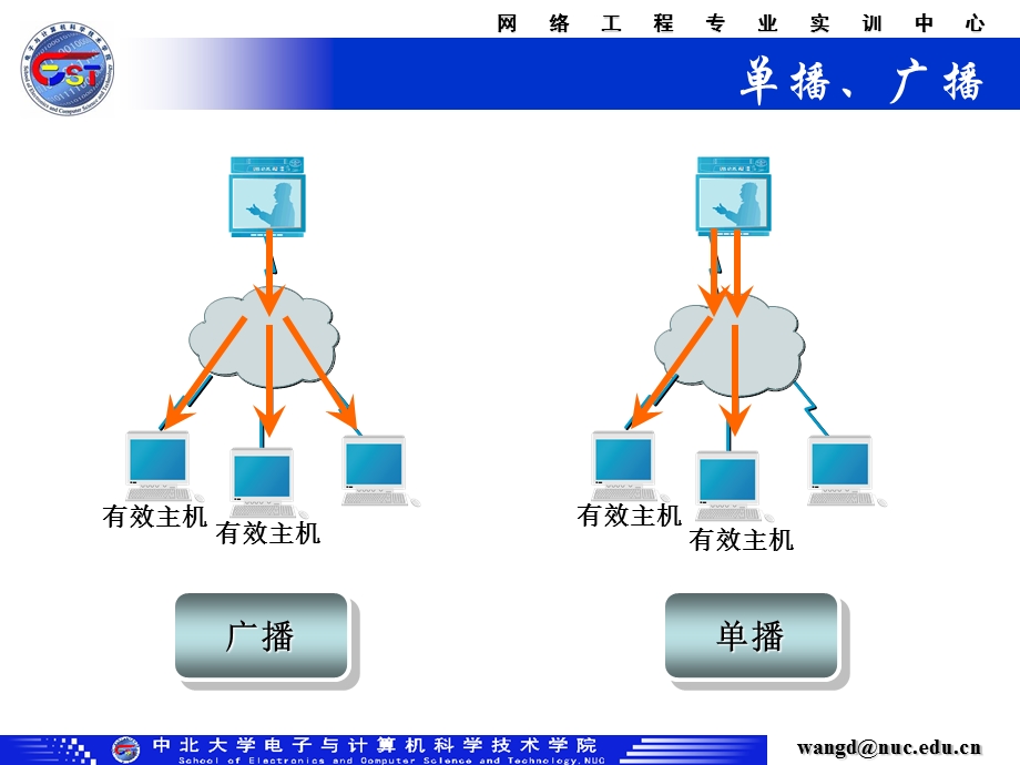 第九章 组播技术.ppt_第3页