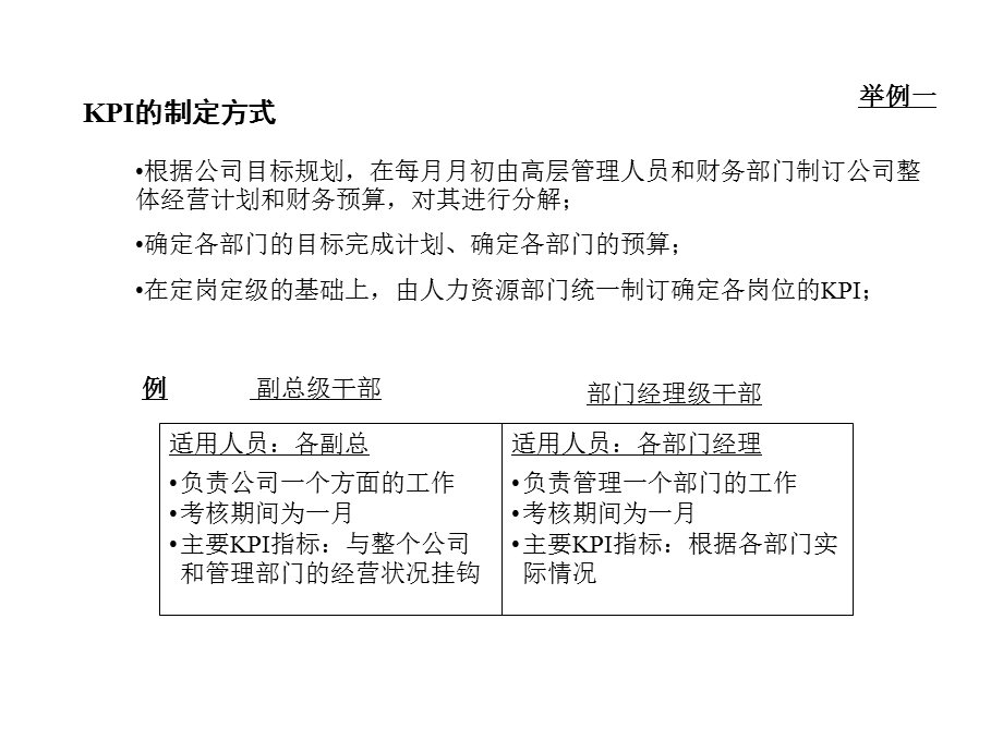 KPI业绩考评体系.ppt_第3页