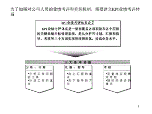 KPI业绩考评体系.ppt