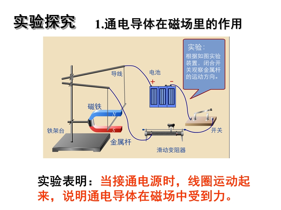 探究电动机转动原理.ppt_第2页