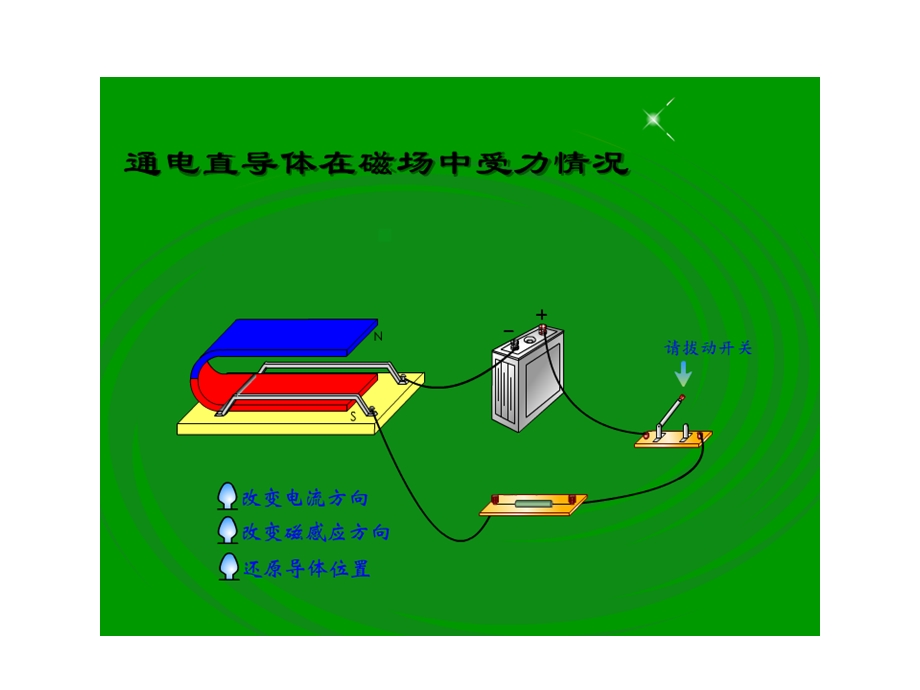 探究电动机转动原理.ppt_第3页