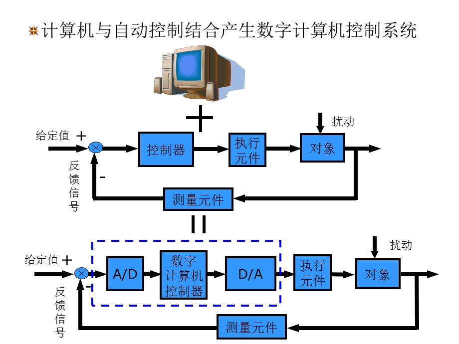 控制原理离散控制系统教学课件PPT.ppt_第2页