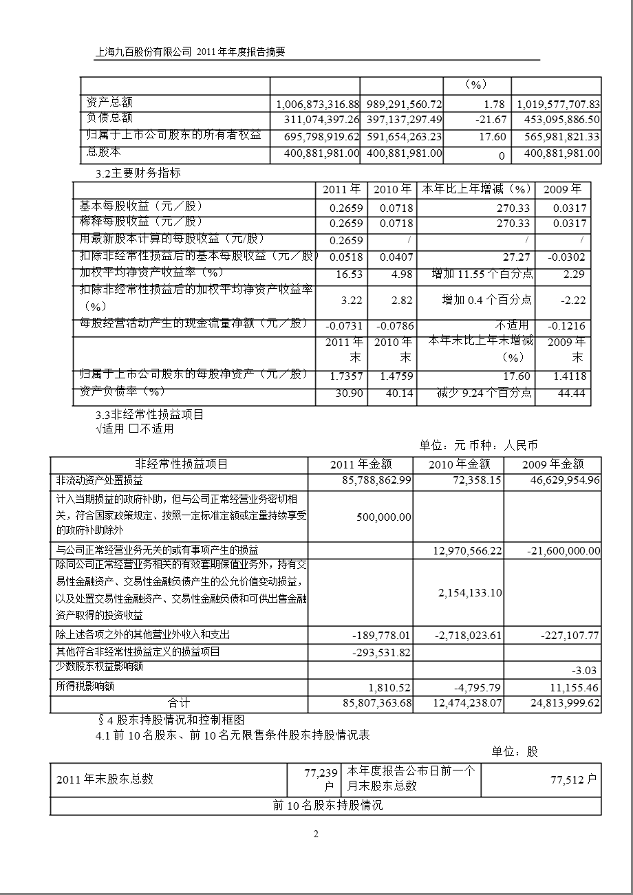 600838 上海九百报摘要.ppt_第2页