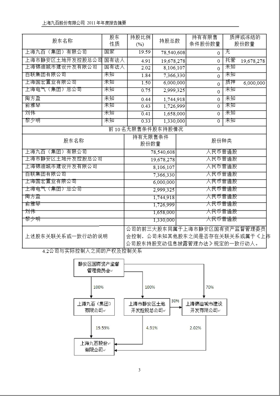 600838 上海九百报摘要.ppt_第3页