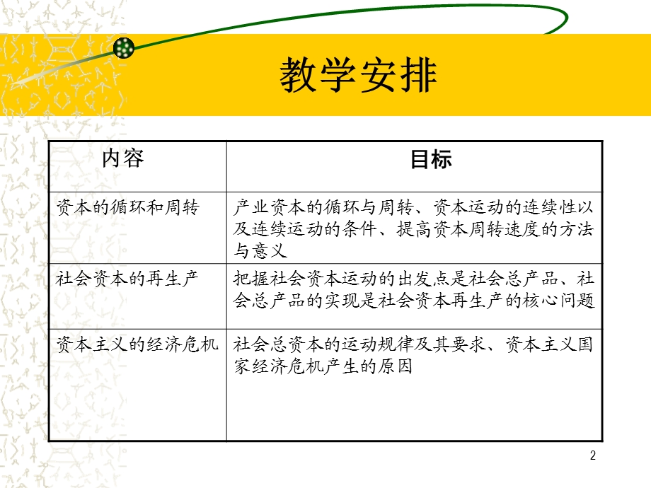 资本的循环和周转及社会资本再生产(ppt ).ppt_第2页