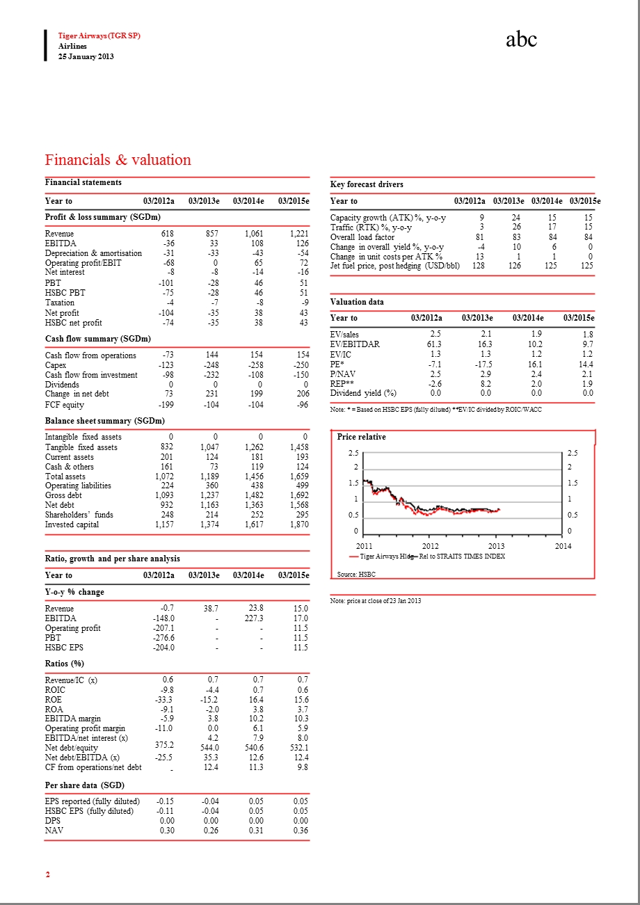 TIGERAIRWAYS(TGR.SP)：UW：LOWEARNINGSVISIBILITYUNATTRACTIVEVALUATION0125.ppt_第2页