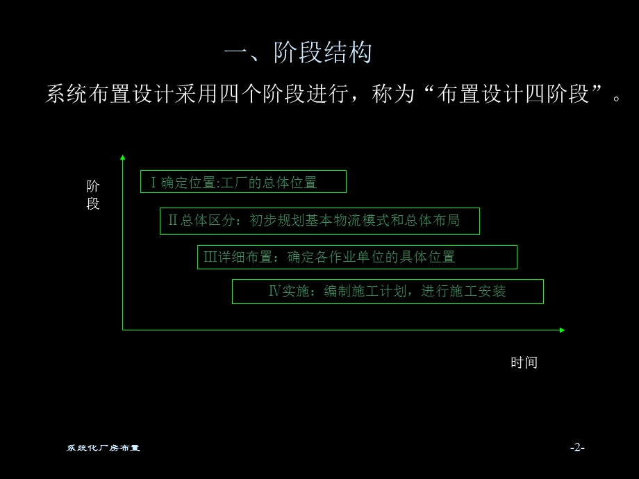 系统化厂房布置.ppt_第2页