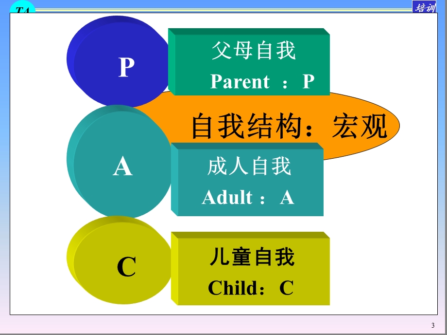 打开经理人心灵大门的五把钥匙课件.ppt_第3页