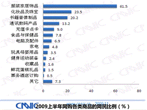 电子商务案例分析——凡客诚品.ppt