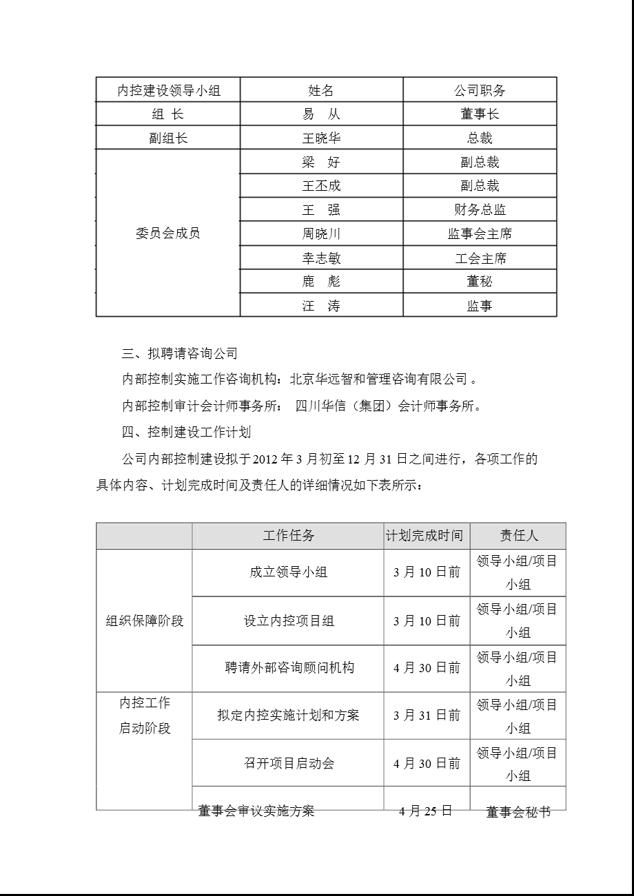 600793 ST宜纸内部控制规范实施工作方案.ppt_第2页