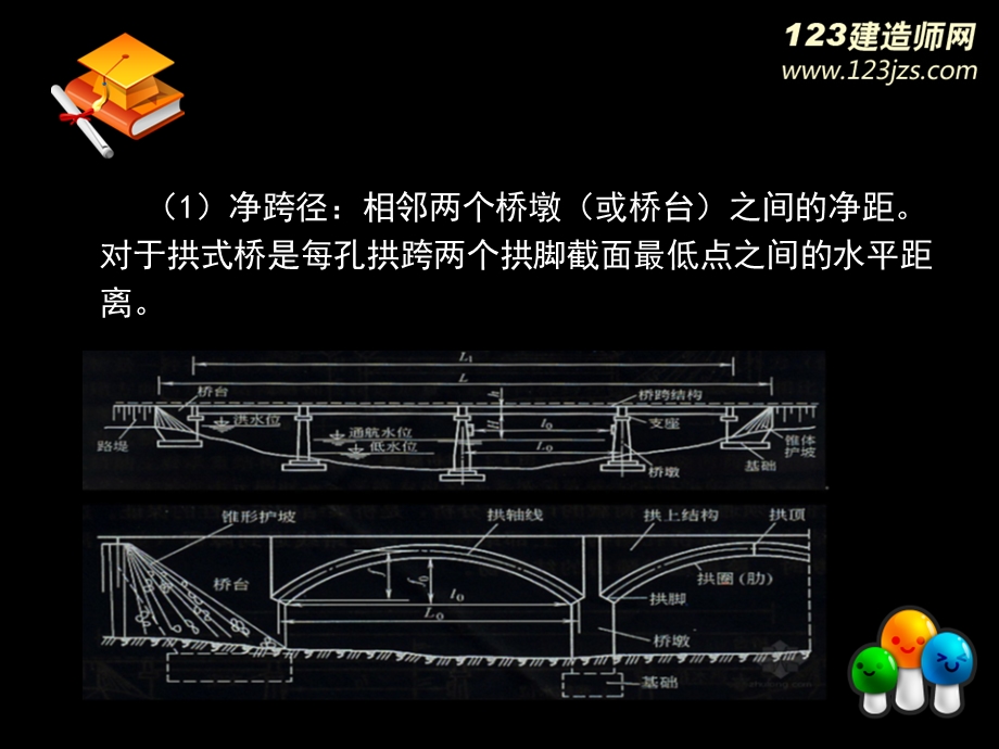 一级建造师《市政公用工程管理与实务》 桥梁精讲讲义.ppt_第3页