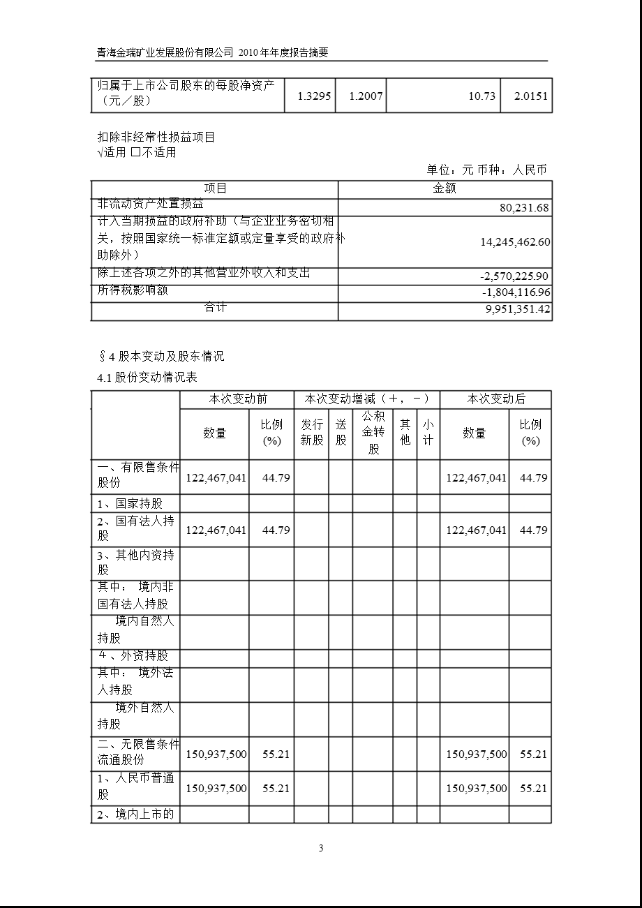 600714ST金瑞报摘要.ppt_第3页