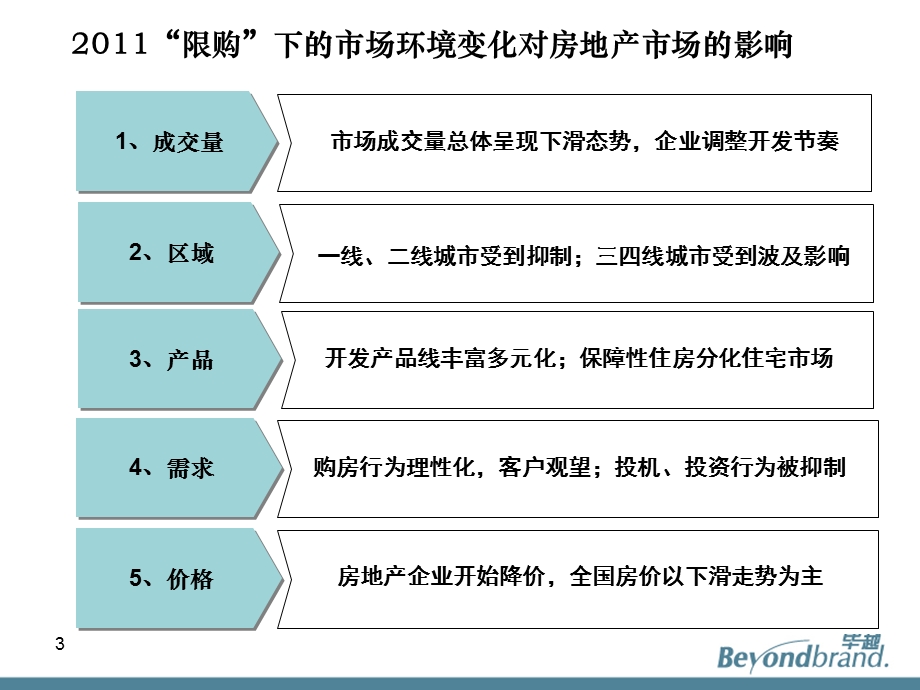 795088951房地产品牌与客户体验管理—宏观持续调控下的房地产企业应对策略70p.ppt_第3页